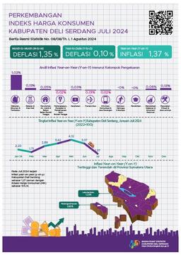 Juli 2024 Inflasi Year On Year (Y-On-Y) Kabupaten Deli Serdang Sebesar 1,37 Persen