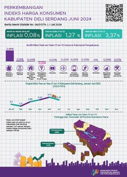 Juni 2024 Inflasi Year On Year (Y-On-Y) Kabupaten Deli Serdang Sebesar 3,37 Persen