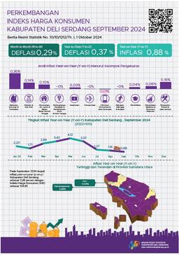 September 2024 Inflasiyear On Year (Y-On-Y) Kabupaten Deli Serdang Sebesar 0,88 Persen
